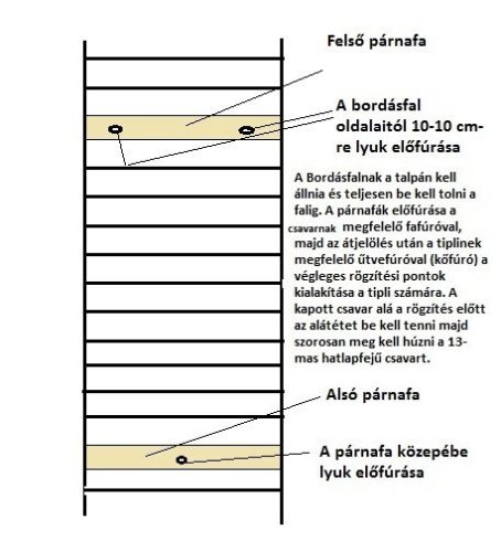 Bordásfal szobai 100% Bükkfa PRO-SPORT PROFI 230x73 cm Raktárról azonnal!!!