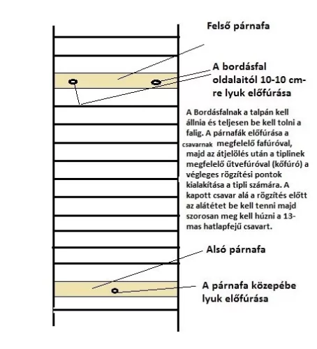 Bordásfal PROFI Tornatermi egyszakaszos 275×85×17 cm PRO-SPORT Raktárról azonnal