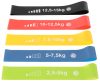 Erősítő gumiszalag készlet, Mini Band 5 darabos – ENERO-Fit